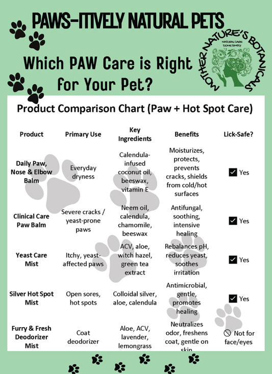 "PAWS-itively Natural Pets" "Furry and Fresh" Natural Deodorizer for Pets