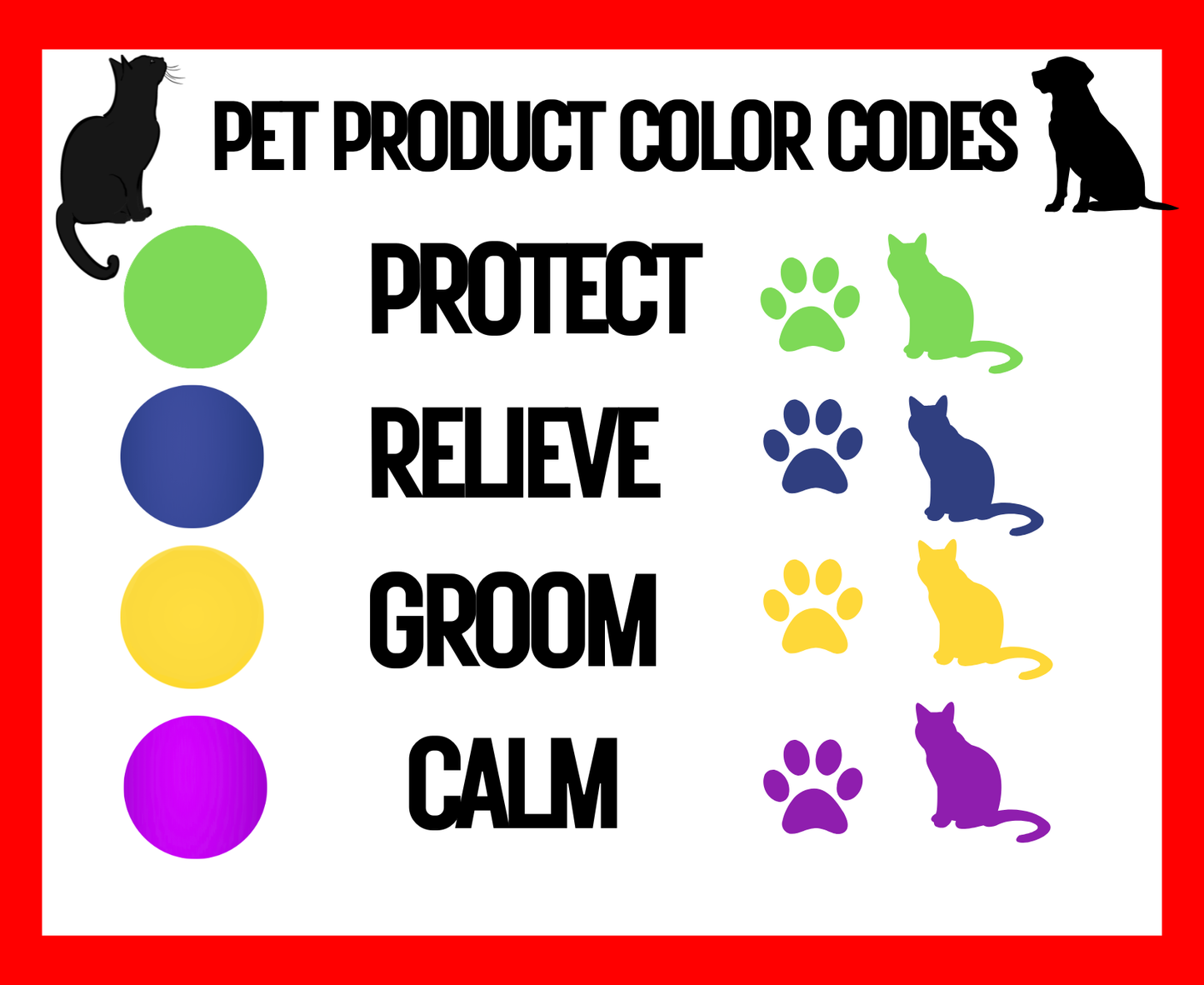 Understanding Our Color-Coded Pet Care System